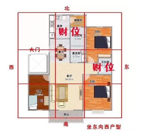 如何知道家中財位|【如何判斷家中的財位？風水學家教你輕鬆定位】